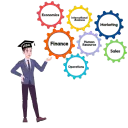 How to Select MBA Specialization?