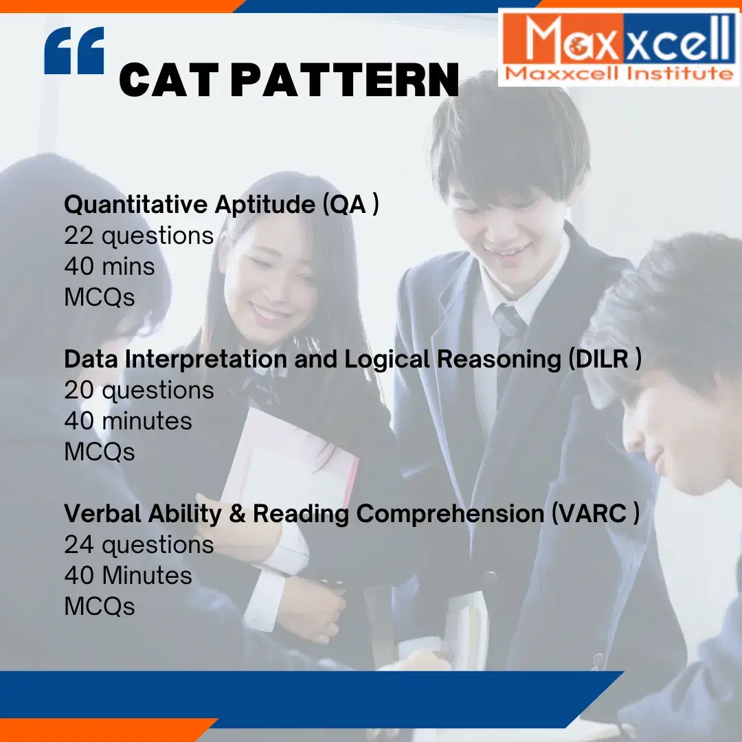 How to prepare for CAT 2025?